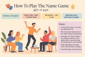 A pastel, flat-vector 16:9 landscape infographic poster on a warm beige/peach background. At the top, a large elegant serif title reads “How To Play The Name Game” with a smaller all-caps sans-serif subtitle “ACT IT OUT” beneath it. Cute themed icons sit near the title: theatre masks on the left and a raised hand on the right.
