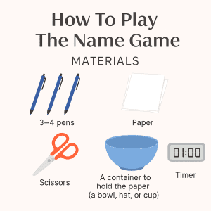 ChatGPT said: Alt text: “A pastel, minimalist infographic on a light beige background titled ‘How To Play The Name Game’ with ‘MATERIALS’ beneath it. Five labeled illustrations show the needed items: three blue pens (‘3–4 pens’), a small stack of paper (‘Paper’), orange-handled scissors (‘Scissors’), a blue bowl with text ‘A container to hold the paper (a bowl, hat, or cup)’, and a digital timer reading ‘01:00’ labeled ‘Timer.’ The layout is centered and the timer is fully visible on the right.”